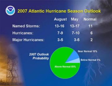 National Oceanic and Atmospheric Administration Predicts "Above Normal" Hurricane Activity in 2007.