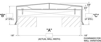 IMETCO's PerformaEdge Coping